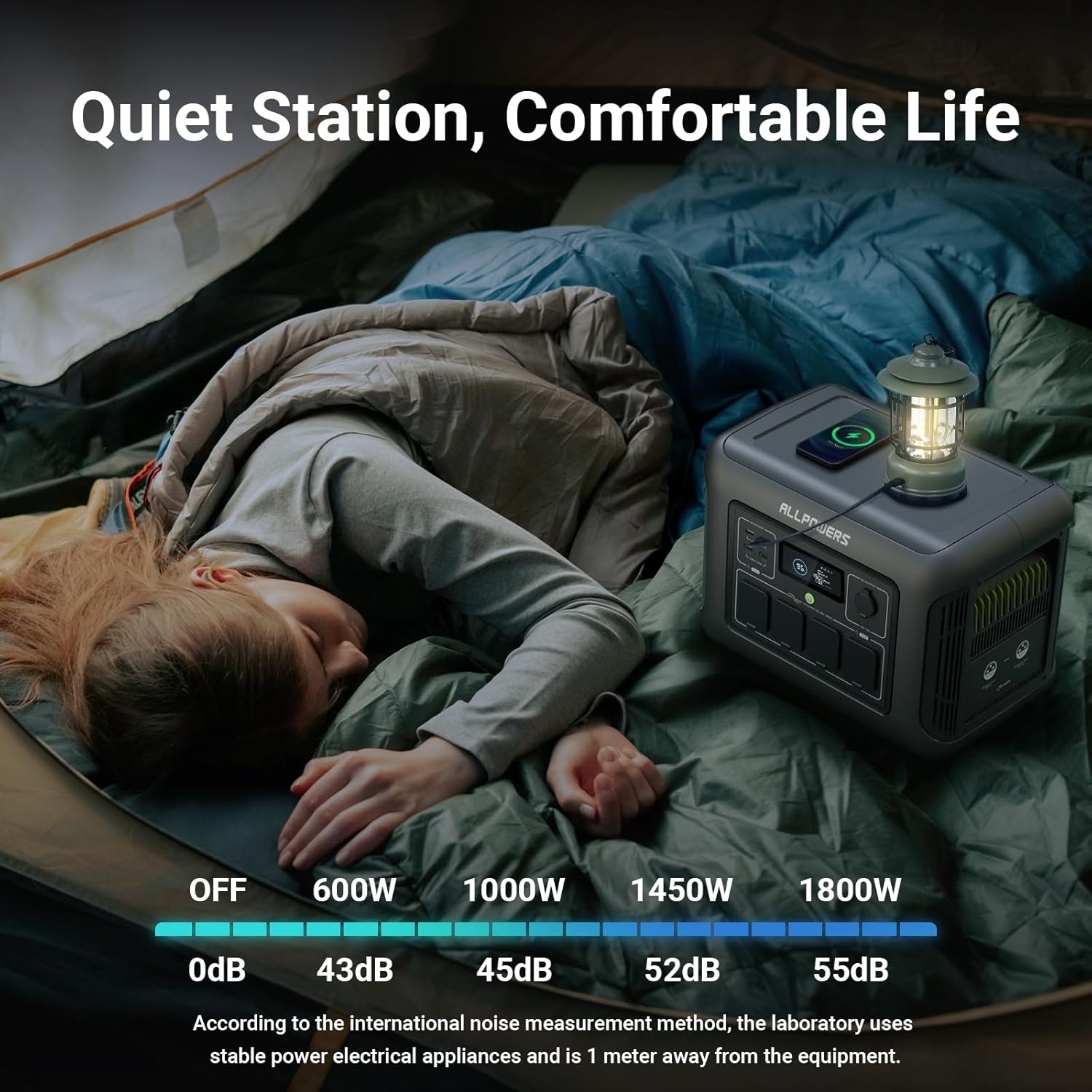 ALLPOWERS Solar Generator Kit 1800W (R1500 + SP033 200W Solar Panel) - Image 5